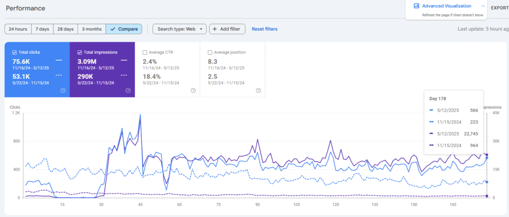 pricing page 1 Google Search Console comparison growth graph